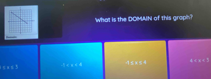 What is the DOMAIN of this graph?
Domain:
-1≤ x≤ 4
4
≤ x≤ 3
-1