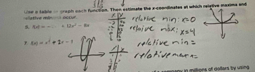 Use a table to graph each function. Then estimate the x-coordinates at which relative maxima and 
elative minem occur. 
5. f(x)=-x+12x^2-8x
7. f(x)=x^4
any in millions of dollars by using