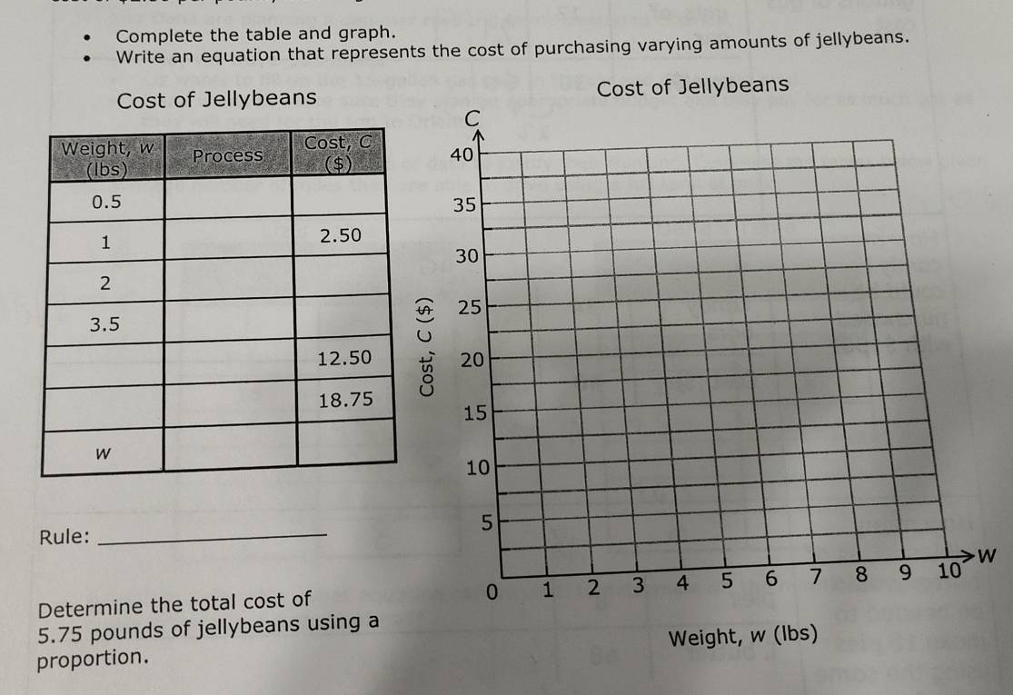 Complete the table and graph. 
Write an equation that represents the cost of purchasing varying amounts of jellybeans. 
Cost of Jellybeans 
Rule:_ 
Determine the total cost ofW
5.75 pounds of jellybeans using a 
proportion. Weight, w (lbs)