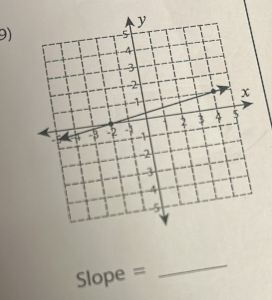 Slope =
_