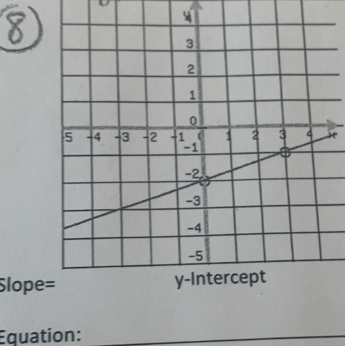 Slope 
Equation: