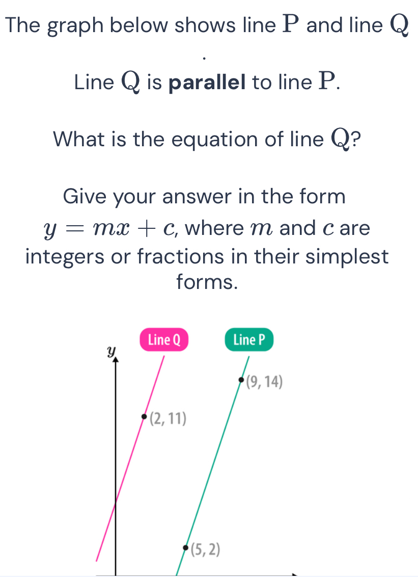 The graph below shows line P and line Q
Line Q is parallel to line P.
What is the equation of line Q?
Give your answer in the form
y=mx+c , where m and c are
integers or fractions in their simplest
forms.