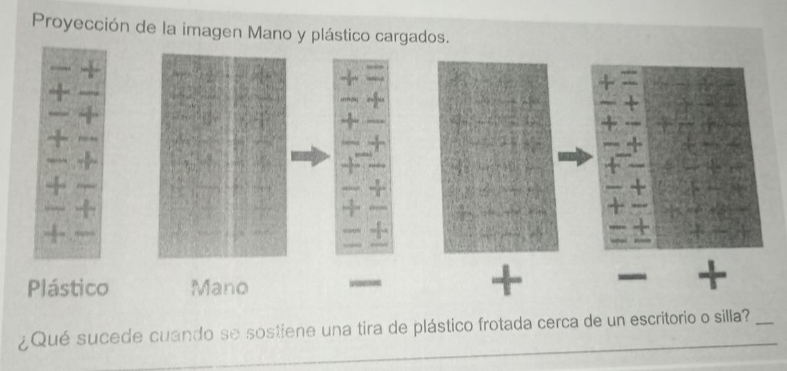 Proyección de la imagen Mano y plástico cargados. 
Plástico Mano 
¿Qué sucede cuando se sostiene una tira de plástico frotada cerca de un escritorio o silla?