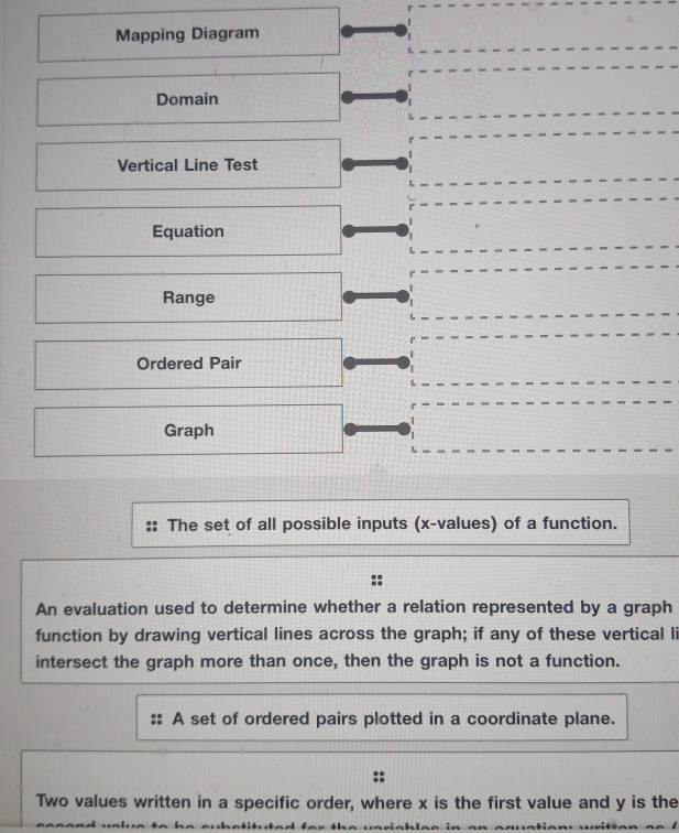 Mapping Diagram
Domain
Vertical Line Test
Equation
Range
Ordered Pair
Graph
The set of all possible inputs (x -values) of a function.
An evaluation used to determine whether a relation represented by a graph
function by drawing vertical lines across the graph; if any of these vertical li
intersect the graph more than once, then the graph is not a function.
A set of ordered pairs plotted in a coordinate plane.
.
Two values written in a specific order, where x is the first value and y is the