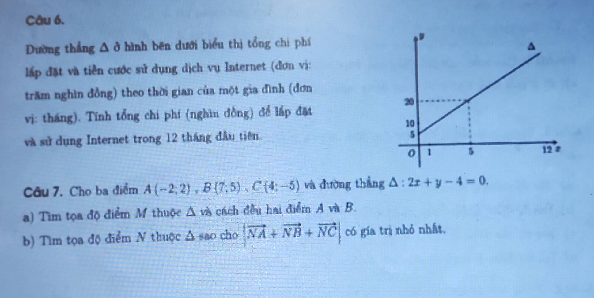 Đường thẳng Δ ở hình bēn dưới biểu thị tổng chi phí 
ấp đặt và tiền cước sử dụng dịch vụ Internet (đơn vị: 
trăm nghìn đồng) theo thời gian của một gia đình (đơn 
vi: tháng). Tính tổng chi phí (nghìn đồng) để lấp đặt 
và sử dụng Internet trong 12 tháng đầu tiên. 
Câu 7. Cho ba điểm A(-2;2), B(7;5), C(4;-5) và dường thẳng △ :2x+y-4=0. 
a) Tìm tọa độ điểm M thuộc △ sqrt(a) cách đều hai điểm A và B. 
b) Tìm tọa độ điểm N thuộc △ sao cho |vector NA+vector NB+vector NC| có gía trị nhỏ nhất.