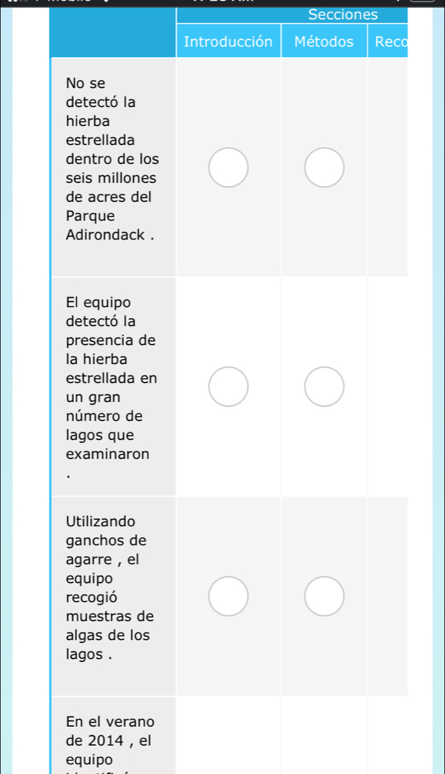 Secciones 
de 2014 , el 
equipo