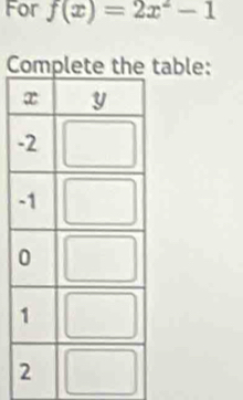 For f(x)=2x^2-1
Complete able: