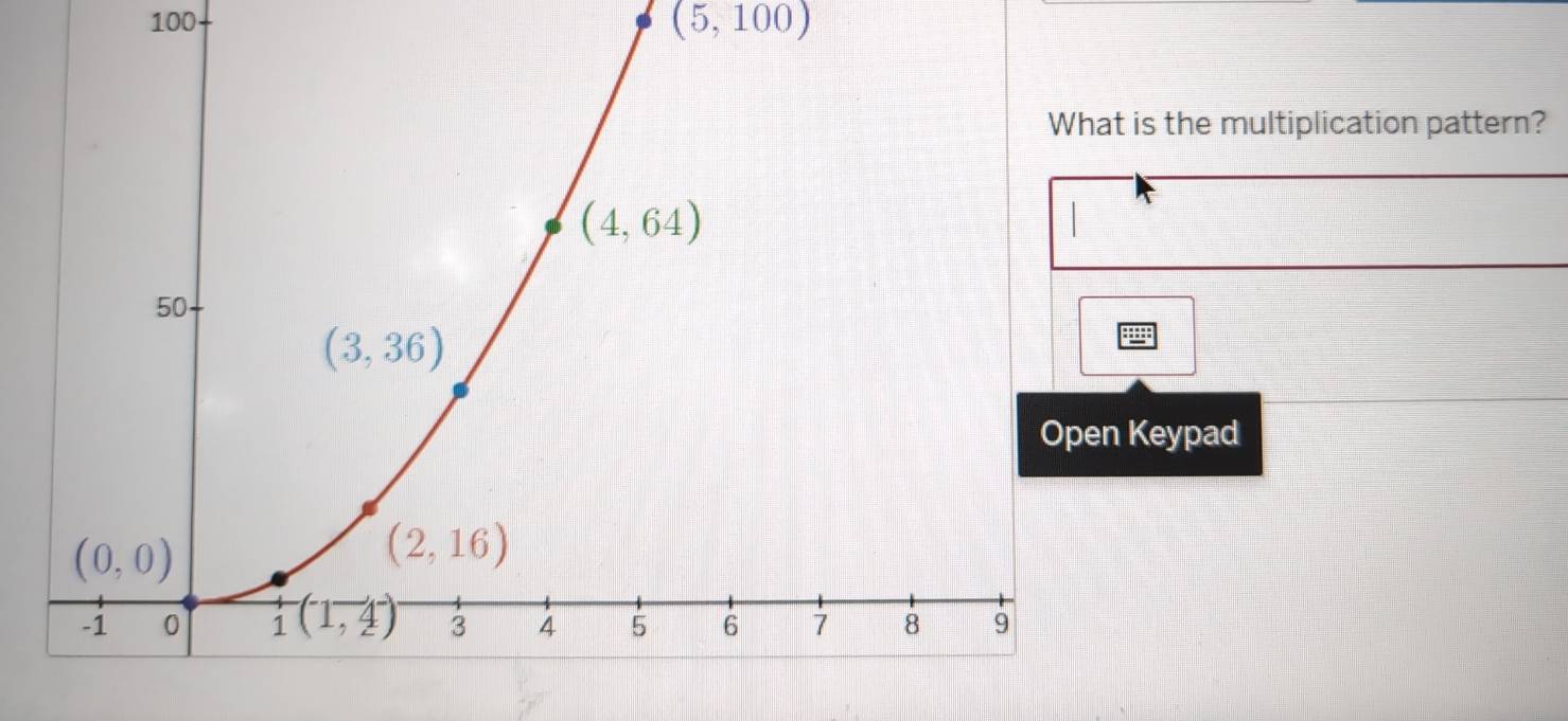 100
(5,100)
is the multiplication pattern?
Keypad