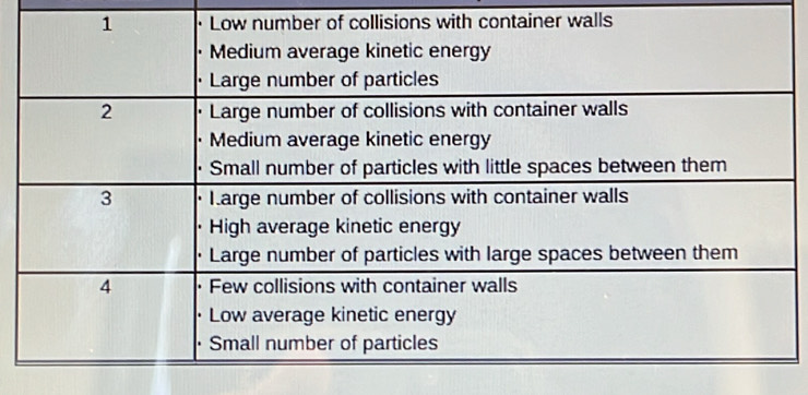 ith container walls