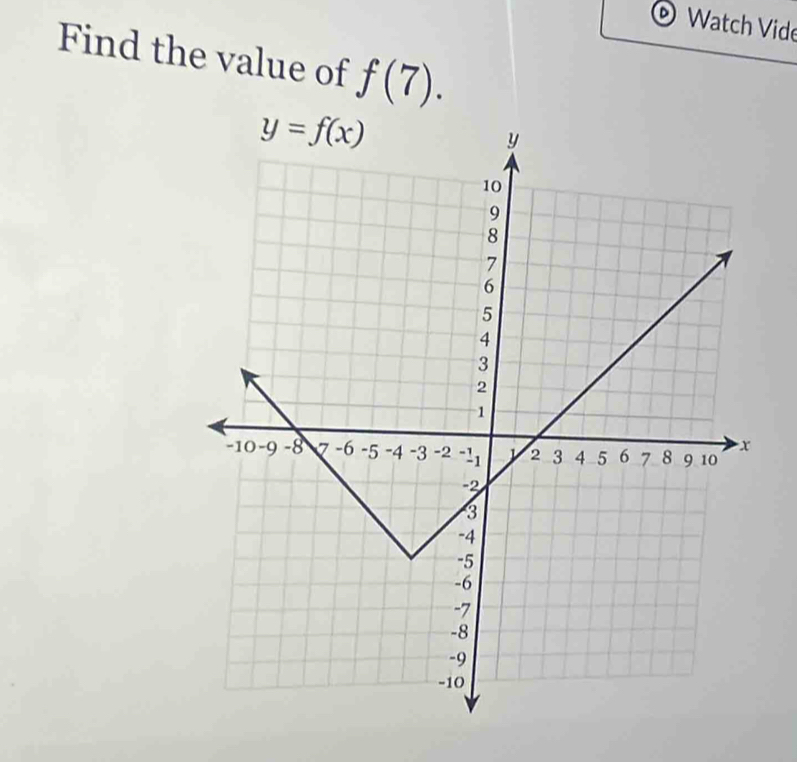 Watch Vide
Find the value of f(7).