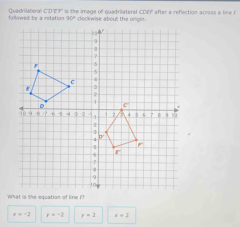 Quadrilateral C'D'E'F' is the image of quadrilateral CDEF after a reflection across a line l
followed by a rotation 90° clockwise about the origin.
What is the equation of line l?
x=-2 y=-2 y=2 x=2