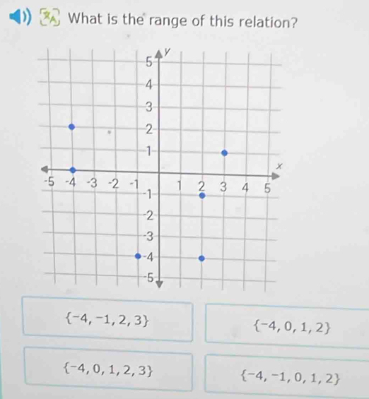 What is the range of this relation?
 -4,-1,2,3
 -4,0,1,2
 -4,0,1,2,3
 -4,-1,0,1,2