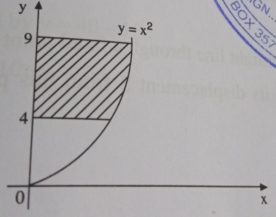 y
GA
9
y=x^2
f(x
4
0
x