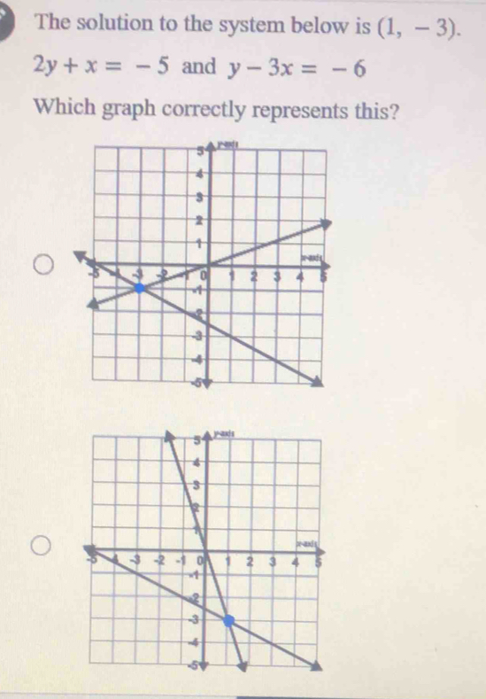 The solution to the system below is (1,-3).
2y+x=-5 and y-3x=-6
Which graph correctly represents this?