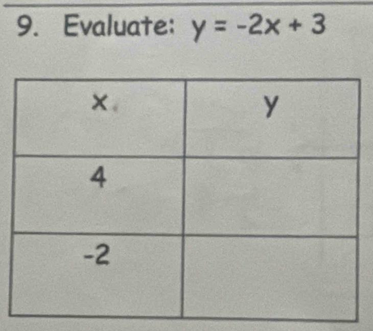 Evaluate: y=-2x+3