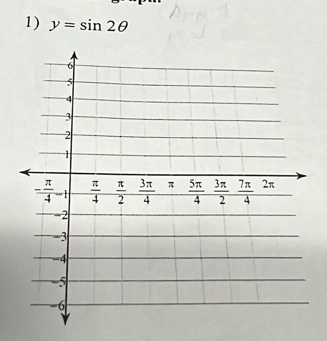 y=sin 2θ