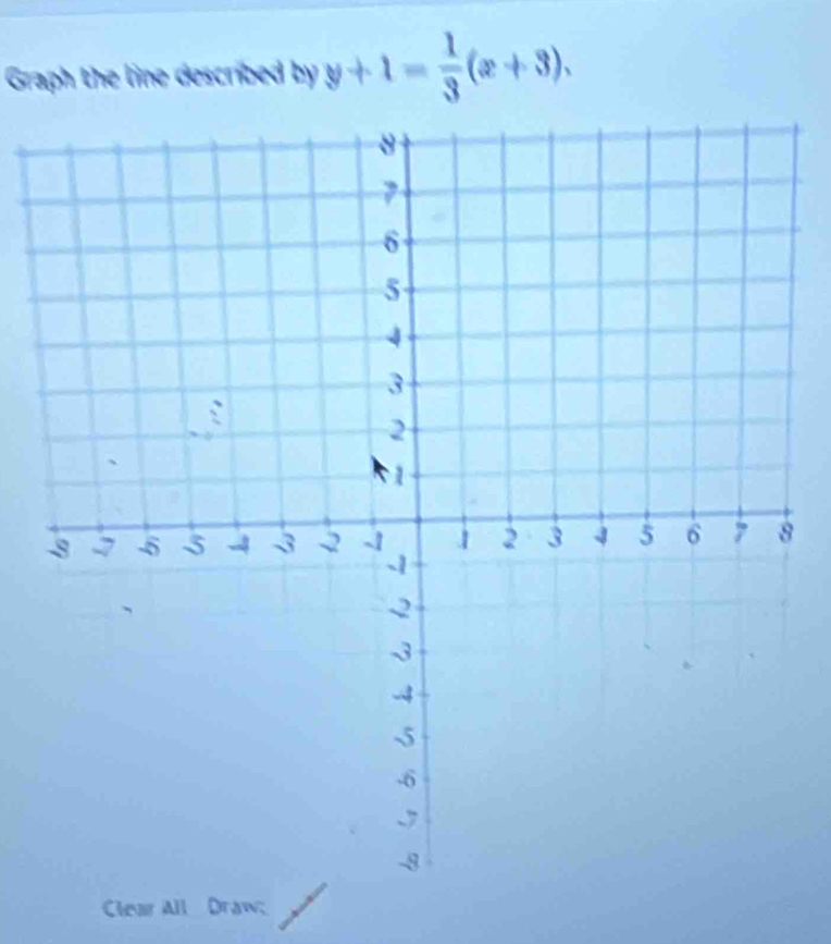 Graph the line described by y+1= 1/3 (x+3). 
Clear All Draw;