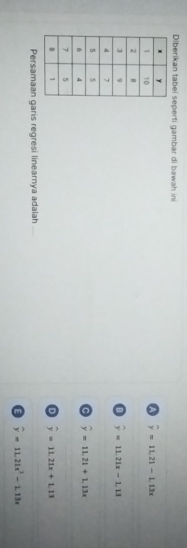 Diberikan tabel seperti gambar di bawah ini
A widehat y=11, 21-1, 13x
widehat y=11.21x-1.13
C widehat y=11,21+1, 13x
D widehat y=11.21x+1.13
Persamaan garis regresi linearnya adalah
widehat y=11.21x^3-1.13x