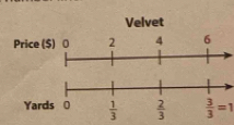 Velvet
 3/3 =1