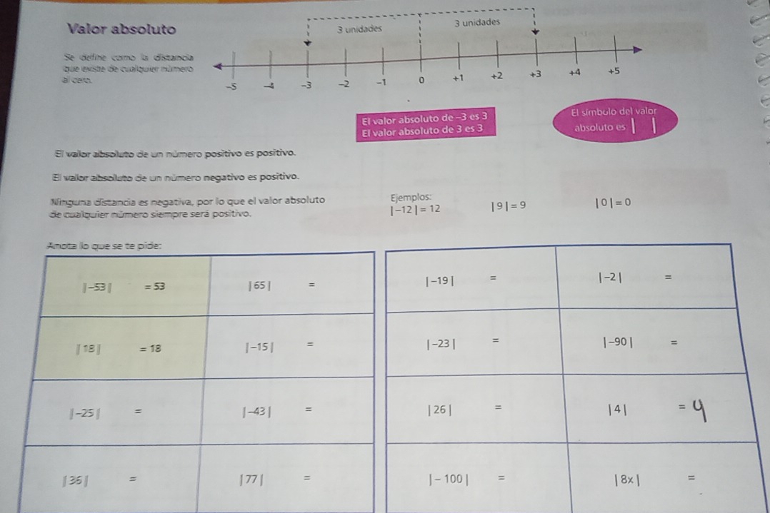 Valor absoluto
3 unidades 3 unidades
Se defne como la distancia
que existe de cualquier número
al cam. -2 -1 0 +1 +2 +3 +4 +5
-5 -4 -3
El valor absoluto de −3 es 3 El símbolo del valor
El valor absoluto de 3 es 3 absoluto es
El vallor albsoluto de un número positivo es positivo.
El valor absolluto de un número negativo es positivo.
Ninguna distancia es negativa, por lo que el valor absoluto Ejemplos:
de cualquier número siempre será positivo.
|-12|=12 |9|=9 |0|=0