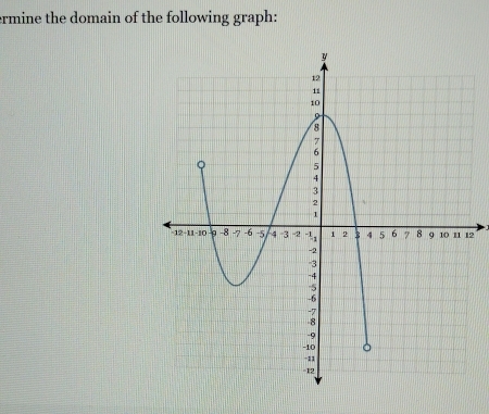 ermine the domain of the following graph: 
2