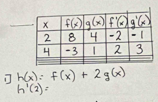 h(x)=f(x)+2g(x)
h'(2)=