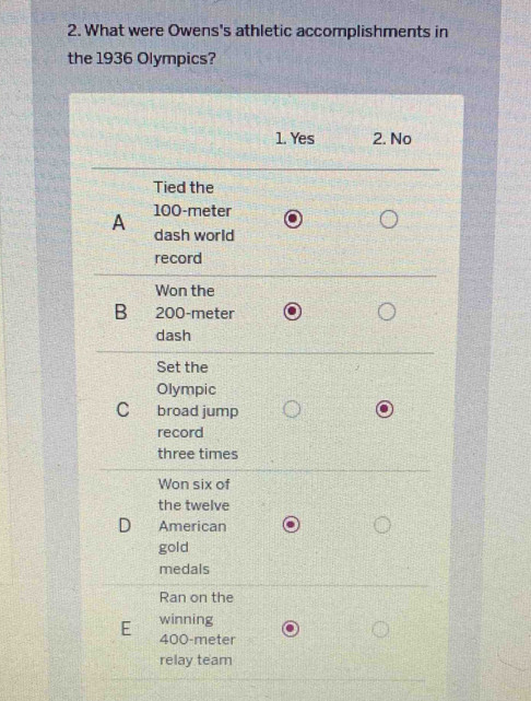 What were Owens's athletic accomplishments in
the 1936 Olympics?
1. Yes 2. No
Tied the
100-meter
A dash world
record
Won the
B 200-meter
dash
Set the
Olympic
record
three times
Won six of
the twelve
D American
gold
medals
Ran on the
E winning
400-meter
relay team