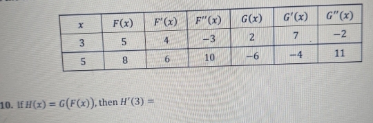 lf H(x)=G(F(x)) , then H'(3)=