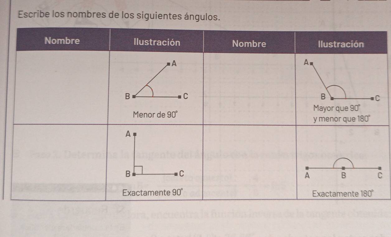 Escribe los nombres de los siguientes ángulos.