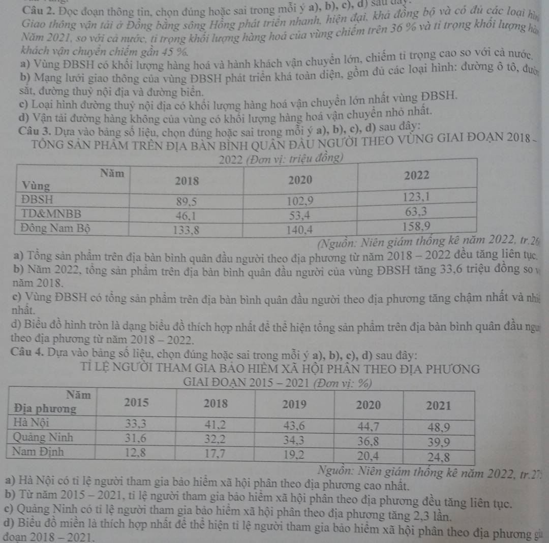Đọc đoạn thông tin, chọn đúng hoặc sai trong mỗi ý a), b), c), d) sau đay 
Giao thông vận tải ở Đồng bằng sông Hồng phát triển nhanh, hiện đại, khá đồng bộ và có đủ các loại hìn
Năm 2021, so với cả nước, ti trọng khối lượng hàng hoá của vùng chiếm trên 36 % và tỉ trọng khối lượng hà
khách vận chuyên chiếm gần 45 %.
a) Vùng ĐBSH có khối lượng hàng hoá và hành khách vận chuyển lớn, chiếm tỉ trọng cao so với cả nước,
b) Mạng lưới giao thông của vùng ĐBSH phát triển khá toàn diện, gồm đủ các loại hình: đường ô tô, đườ
sắt, đường thuỷ nội địa và đường biển.
c) Loại hình đường thuỷ nội địa có khối lượng hàng hoá vận chuyền lớn nhất vùng ĐBSH.
d) Vận tải đường hàng không của vùng có khối lượng hàng hoá vận chuyền nhỏ nhất.
Câu 3. Dựa vào bảng số liêu, chọn đúng hoặc sai trong mỗi ý a), b), c), d) sau dây:
TÔNG SẢN PHÂM TRÊN ĐịA BÀN BÌNH QUÂN ĐÂU NGƯỜI THEO VỦNG GIAI ĐOẠN 2018 .
a) Tổng sản phầm trên địa bàn bình quân đầu người theo địa phường từ năm 2018 - 2022 đều tăng liên tục.
b) Năm 2022, tồng sản phẩm trên địa bản bình quân đầu người của vùng ĐBSH tăng 33,6 triệu đồng so v
năm 2018.
c) Vùng ĐBSH có tồng sản phẩm trên địa bàn bình quân đầu người theo địa phương tăng chậm nhất và nhì
nhầt.
d) Biểu đồ hình tròn là dạng biểu đồ thích hợp nhất để thể hiện tổng sản phẩm trên địa bàn bình quân đầu ngư
theo địa phương từ năm 2018 - 2022.
Câu 4. Dựa vào bảng số liệu, chọn đúng hoặc sai trong mỗi ý a), b), c), d) sau đây:
Tỉ lệ NGƯỜI THAM GIA bảO HIÊM Xã HỘI PHÂN THEO ĐỊA PHƯƠNG
Nguồn: Niên giám thống kê năm 2022, tr.271
a) Hà Nội có tỉ lệ người tham gia bảo hiểm xã hội phân theo địa phương cao nhất.
b) Từ năm 2015 - 2021, ti lệ người tham gia bảo hiểm xã hội phân theo địa phương đều tăng liên tục.
e) Quảng Ninh có tỉ lệ người tham gia bảo hiêm xã hội phân theo địa phương tăng 2,3 lần.
d) Biểu đồ miền là thích hợp nhất để thể hiện ti lệ người tham gia bảo hiểm xã hội phân theo địa phương gi
doan 2018 - 2021.