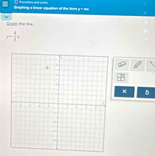 Solved: Fasctions and Lines Graphing a linear equation of the form y ...