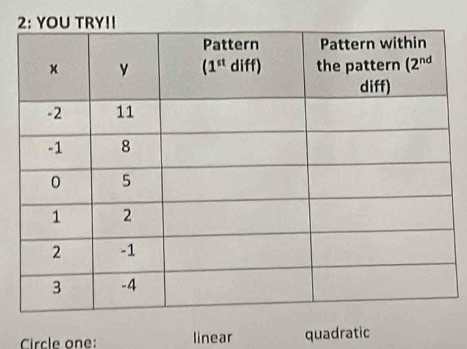 Circle one: linear quadratic