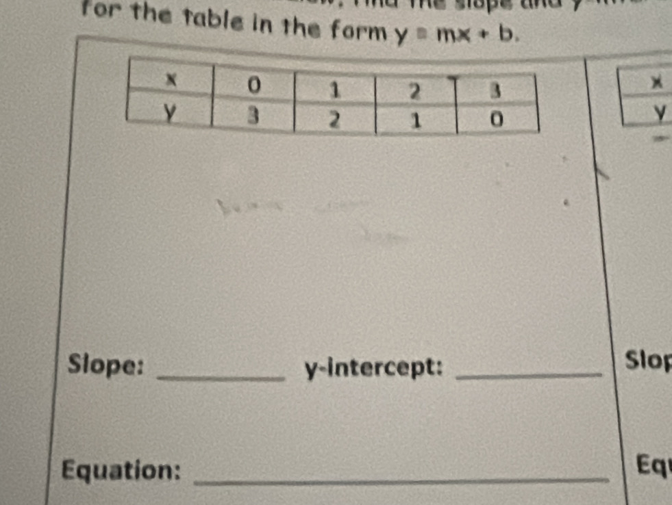 for the table in the form y=mx+b. 
Slope: _y-intercept:_ 
Slo 
Equation: _Eq