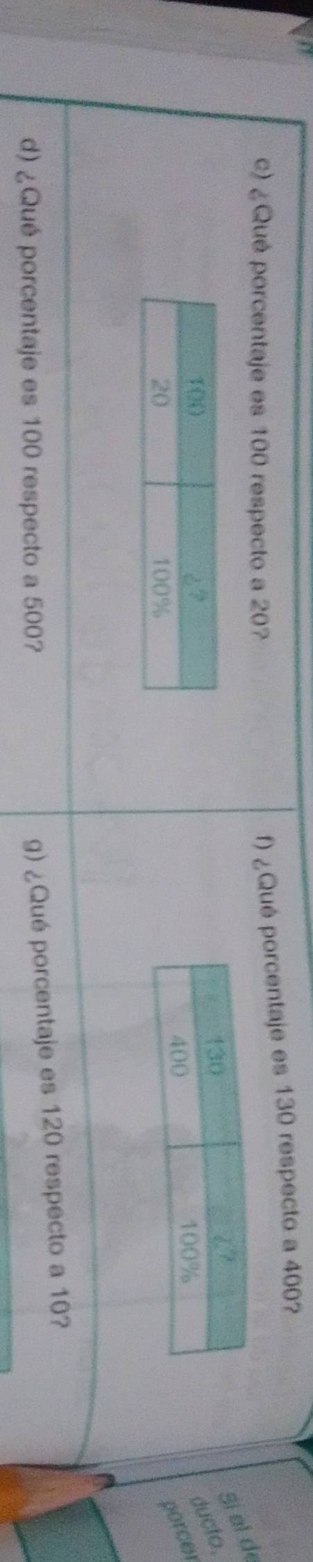 ¿Qué porcentaje es 100 respecto a 20? 
f) ¿Qué porcentaje es 130 respecto a 400? 
Sí al de 

ducto. 
porcer 
d) ¿Qué porcentaje es 100 respecto a 500? 
g) ¿Qué porcentaje es 120 respecto a 10?