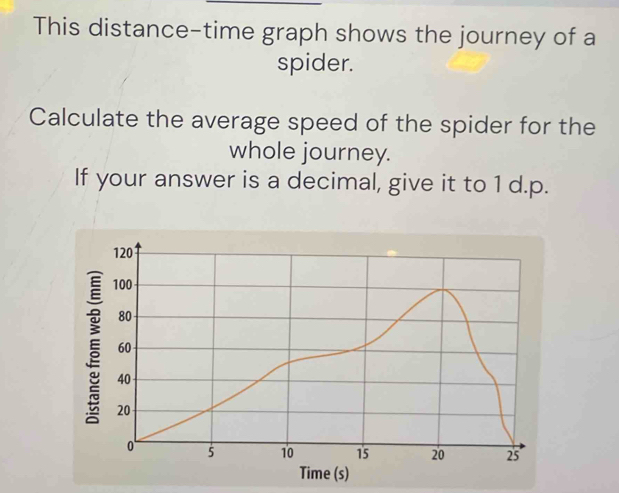 This distance-time graph shows the journey of a 
spider. 
Calculate the average speed of the spider for the 
whole journey. 
If your answer is a decimal, give it to 1 d.p.