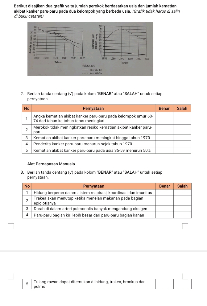 Berikut disajikan dua grafik yaitu jumlah perokok berdasarkan usia dan jumlah kematian 
akibat kanker paru-paru pada dua kelompok yang berbeda usia. (Grafik tidak harus di salin 
di buku catatan)
598
400
50 350 300
200 250
: 。 183
50
1950 1980 1970 1980 1990 200O 1950 1960 1970 1980 1990 2000
Tahun Tahun 
Keterangan: 
_ 
_ 
Umur 35 - 59
- Umur 60-74
2. Berilah tanda centang (√) pada kolom “BENAR" atau “SALAH” untuk setiap 
pernyataan. 
Alat Pernapasan Manusia. 
3. Berilah tanda centang (√) pada kolom “BENAR" atau “SALAH” untuk setiap 
pernyataan. 
5 Tulang rawan dapat ditemukan di hidung, trakea, bronkus dan 
pulmo