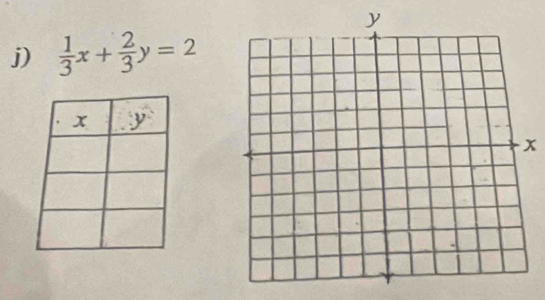  1/3 x+ 2/3 y=2
x