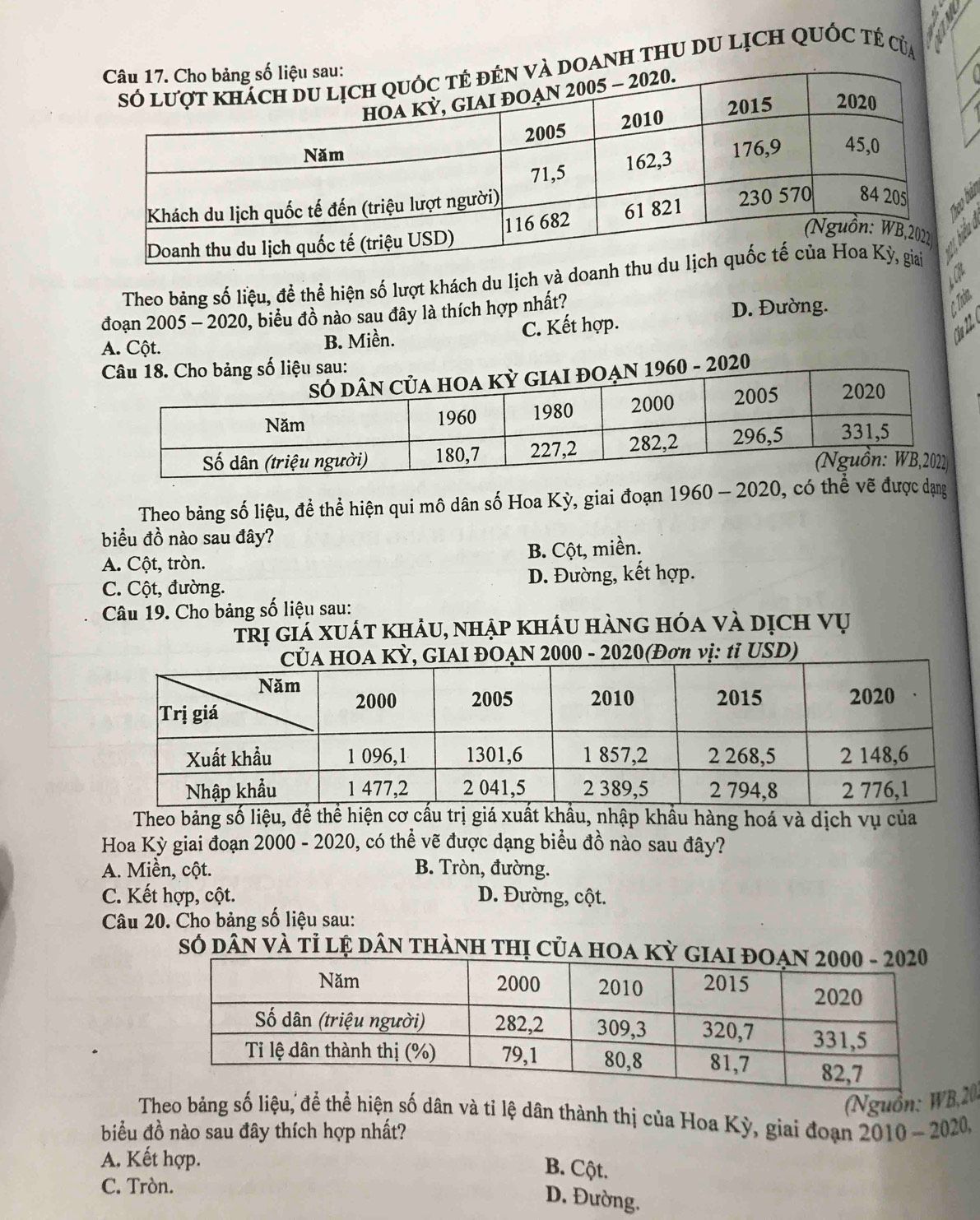 thu du lịch quốc tế của
Theo bảng số liệu, đề thể hiện số lượt khách du lịch và 
đoạn 2005 - 2020, biểu đồ nào sau đây là thích hợp nhất? D. Đường.
A. Cột. B. Miền. C. Kết hợp.
2020
Theo bảng số liệu, đề thể hiện qui mô dân số Hoa Kỳ, giai đoạn 1960 - 2020, có thể vẽ được dạng
biểu đồ nào sau đây?
A. Cột, tròn. B. Cột, miền.
C. Cột, đường. D. Đường, kết hợp.
Câu 19. Cho bảng số liệu sau:
trị giá xuát khảu, nhập khẩu hàng hóa và dịch vụ
N 2000 - 2020(Đơn vị: tỉ USD)
Theo bảng số liệu, đề thể hiện cơ cấu trị giá xuất khẩu, nhập khẩu hàng hoá và dịch vụ của
Hoa Kỳ giai đoạn 2000 - 2020, có thể vẽ được dạng biểu đồ nào sau đây?
A. Miền, cột. B. Tròn, đường.
C. Kết hợp, cột. D. Đường, cột.
Câu 20. Cho bảng số liệu sau:
Số DâN và tỉ lệ dân tHành thị của hOA Kỳ
(Nguồn: WB20.
Theo bảng số liệu, để thể hiện số dân và tỉ lệ dân thành thị của Hoa Kỳ, giai đoạn 2010 - 2020,
biểu đồ nào sau đây thích hợp nhất?
A. Kết hợp.
B. Cột.
C. Tròn.
D. Đường.