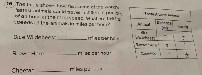 The table shows how fast some of the world's
fastest animals could travel in different portions
of an hour at their top speed. What are the top
speeds of the animals in miles per hour? 
Blue Wildebeest_ miles per hour
Brown Hare _miles per hour 
Cheetah _miles per hour