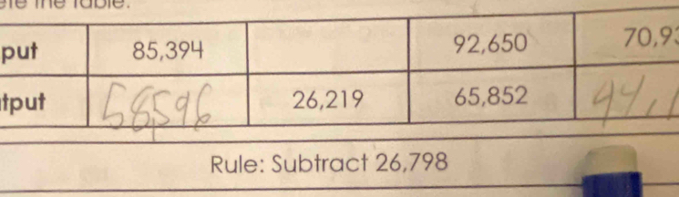 p3
t 
Rule: Subtract 26,798