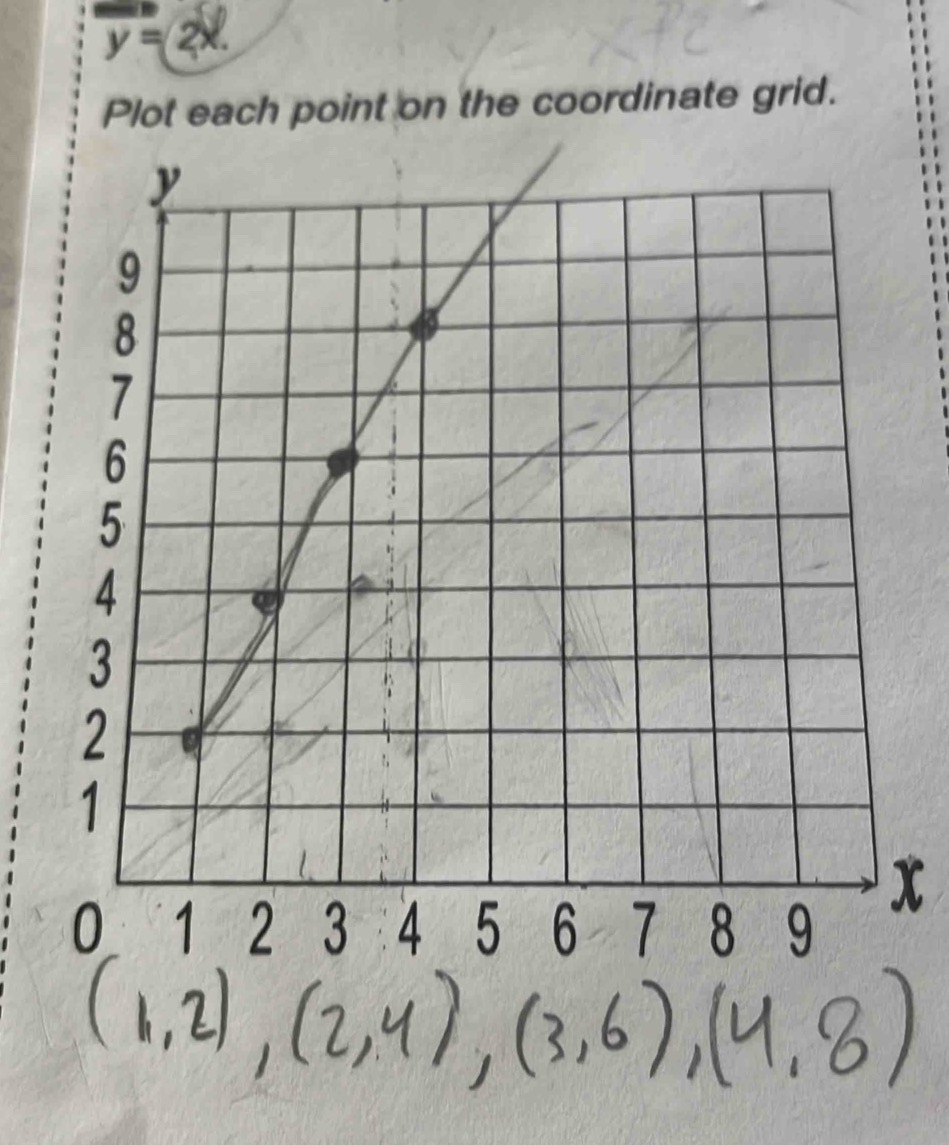 y=2x. 
Plot each point on the coordinate grid.
x