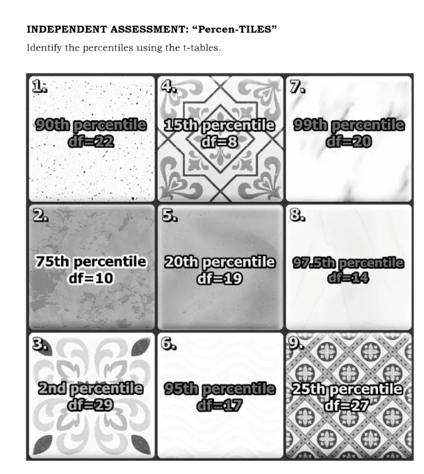 INDEPENDENT ASSESSMENT: “Percen-TILES”
Identify the percentiles using the t-tables.
e
e