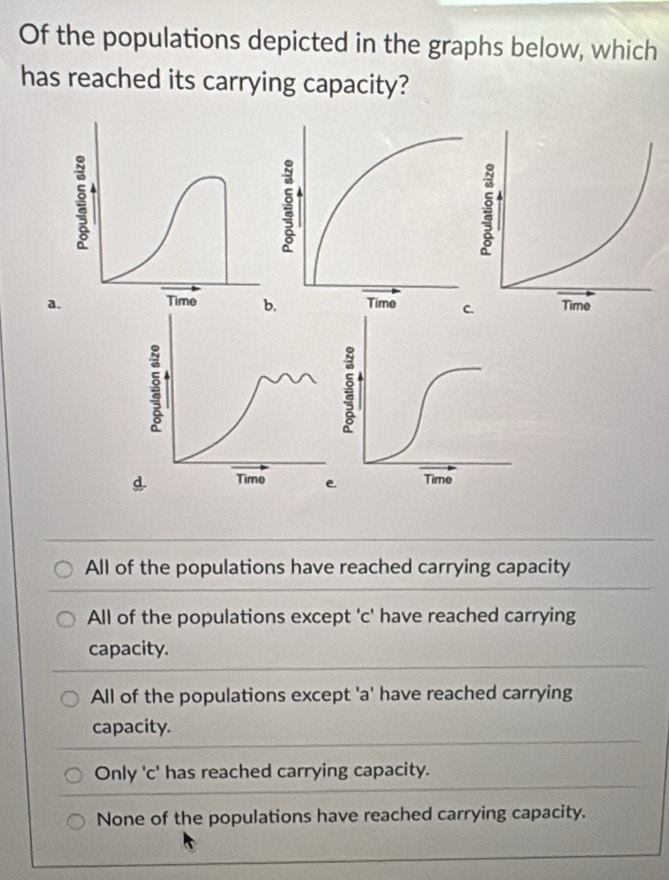 Of the populations depicted in the graphs below, which
has reached its carrying capacity?
a.
:
Timo e. Time
All of the populations have reached carrying capacity
All of the populations except 'c' have reached carrying
capacity.
All of the populations except 'a' have reached carrying
capacity.
Only 'c' has reached carrying capacity.
None of the populations have reached carrying capacity.