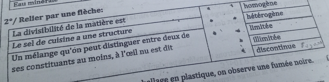 Éau minéral
gène
pllage e