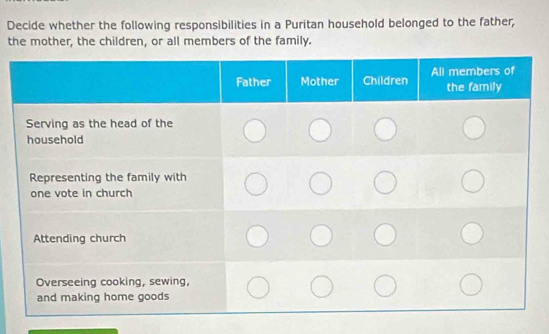 Decide whether the following responsibilities in a Puritan household belonged to the father, 
the mother, the children, or all members of the family.