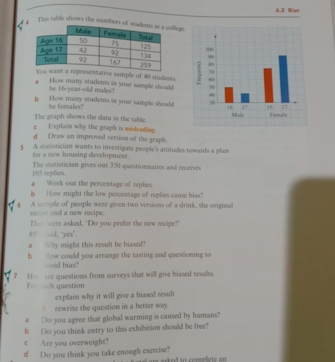 6.2 Bias 
4 This table shows the numbers leze 


e sample of 40 students. 
a How many students in your sample should 
be 16 -year-old males? 
b How many students in your sample should 
be females? 
The graph shows the data in the table. 
c Explain why the graph is misleading. 
d Draw an improved version of the graph. 
5 A statistician wants to investigate people's attitudes towards a plan 
for a new housing development. 
The statistician gives out 350 questionnaires and receives
105 replies. 
a Work out the percentage of replies. 
b How might the low percentage of replies cause bias? 
A s:ple of people were given two versions of a drink, the original 
recipe and a new recipe. 
They were asked, ‘Do you prefer the new reeipe?’ 
85 id, ‘yes’. 
a Why might this result be biased? 
b fow could you arrange the tasting and questioning to 
woid bias? 
7 Her are questions from surveys that will give biased results. 
For each question 
explain why it will give a biased result 
rewrite the question in a better way. 
a Do you agree that global warming is caused by humans? 
b Do you think entry to this exhibition should be free? 
c Are you overweight? 
d Do you think you take enough exercise?