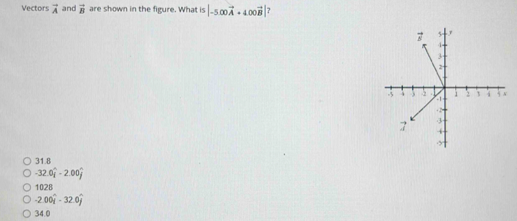 Vectors vector A and vector B are shown in the figure. What is |-5.00vector A+4.00vector B| ?
31.8
-32.0widehat i-2.00widehat j
1028
-2.00widehat i-32.0widehat j
34.0