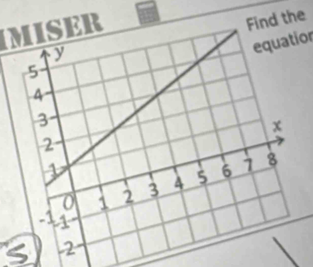 IMISER 
Find the 
equatior 
3