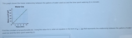 This graph shows the linear relationship betweem the gallons of water used (w) and the time spent wiatering (1) in minutes. 
Find the constant of proportionalily (k). Using the value for k, enter an equation in the form of w-kt that represents the relationship between the gallons of water 
used (w) and the time spent watering (1)