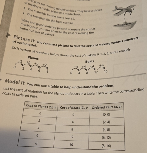 scouts are making model vehicles. They have a choice
of making a model plane or a model boat.
The materials for the plane cost $2
The materials for the boat cost $4.
Write and graph ordered pairs to compare the cost of
making one or more boats to the cost of making the
same number of planes.
Picture It You can use a picture to find the costs of making various numbers
of each model.
Each pattern of numbers below shows the cost of making 0, 1, 2, 3, and 4 models.
Plane
Boats
 
 
Model It You can use a table to help understand the problem.
List the cost of materials for the planes and boats in a table. Then write the corresponding
costs as ordered pairs.